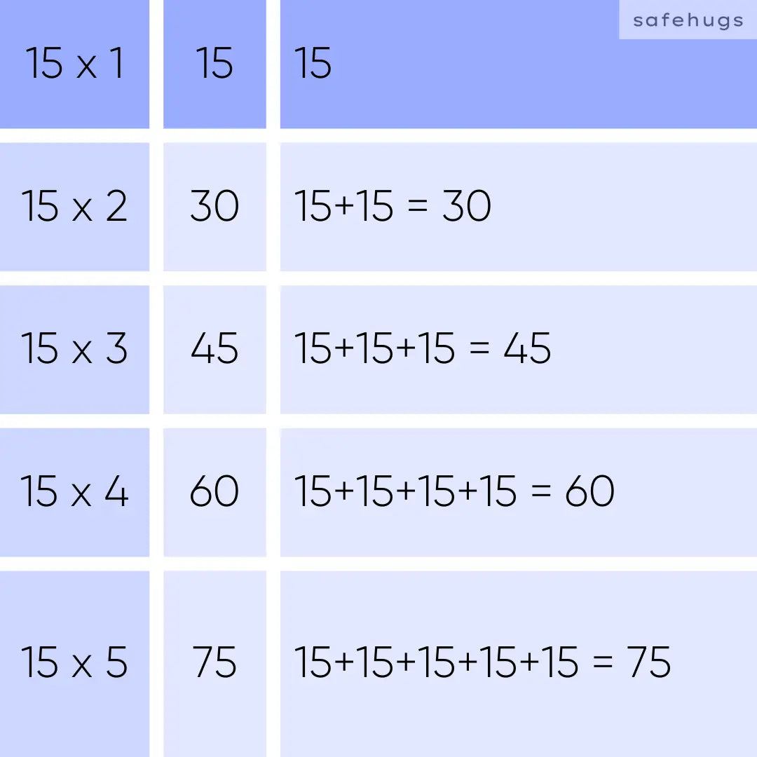 15 table Tips and Tricks