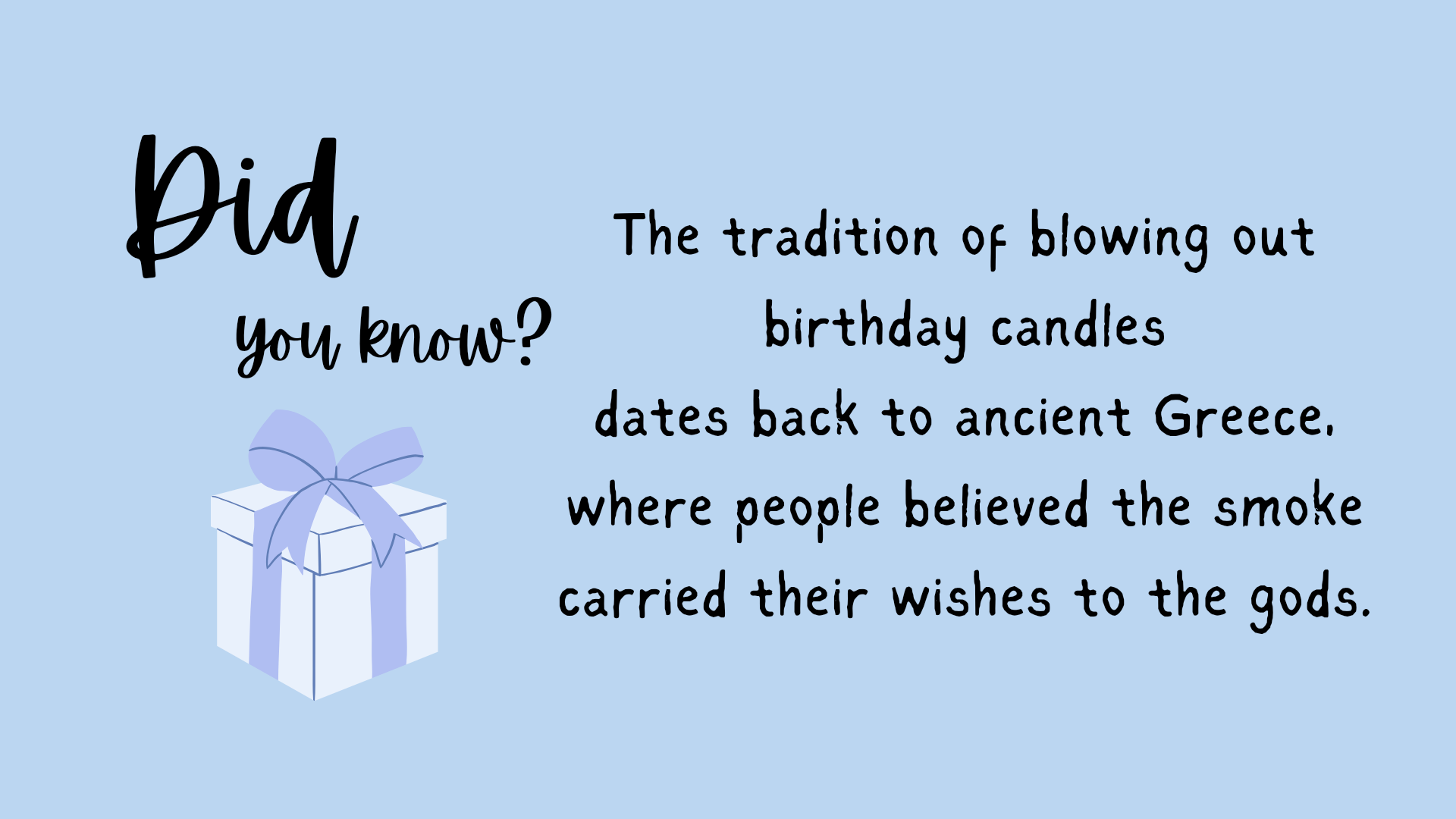 Greek tradition of blowing out birthday candles to send wishes to God.