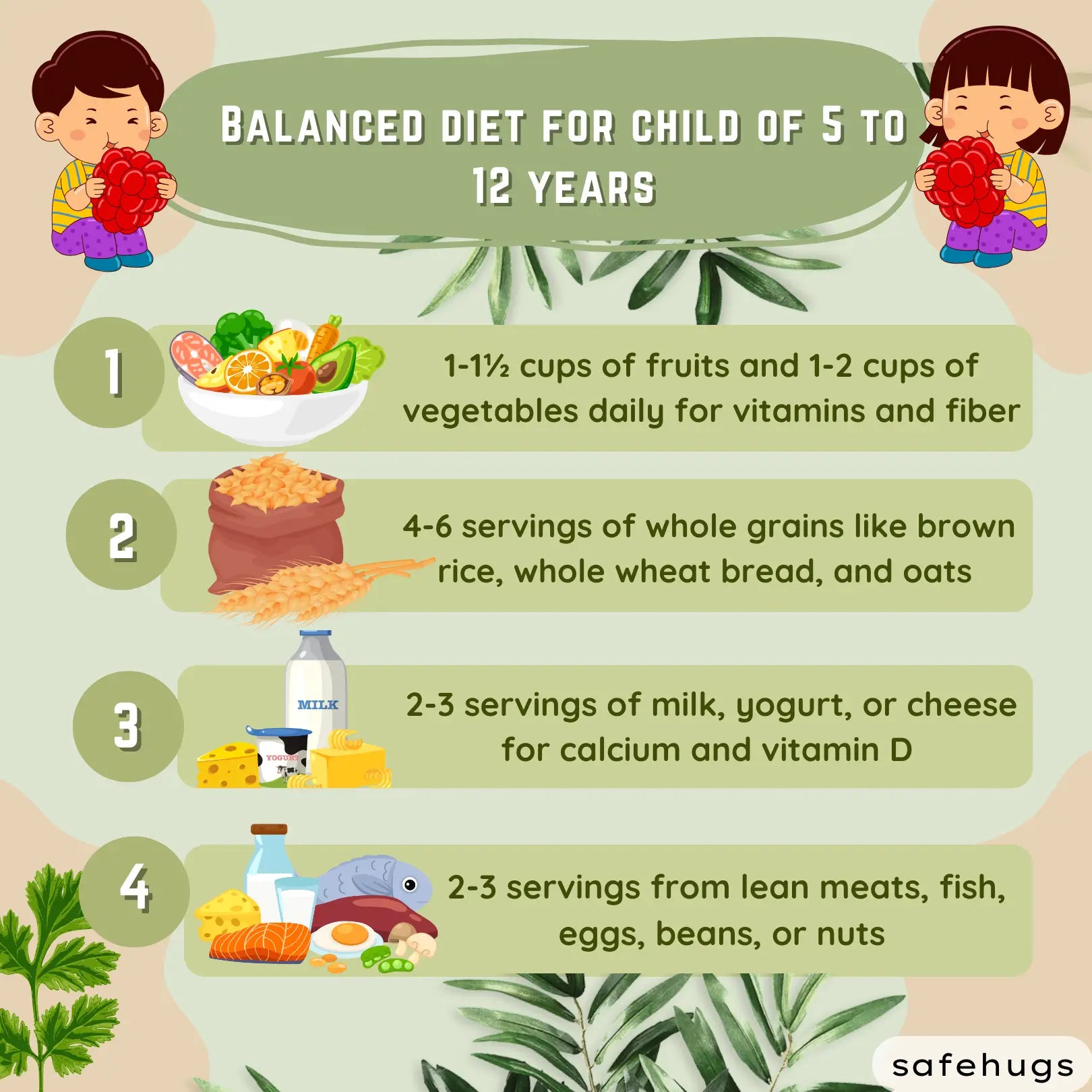 Balanced diet for child of 5 to 12 years
