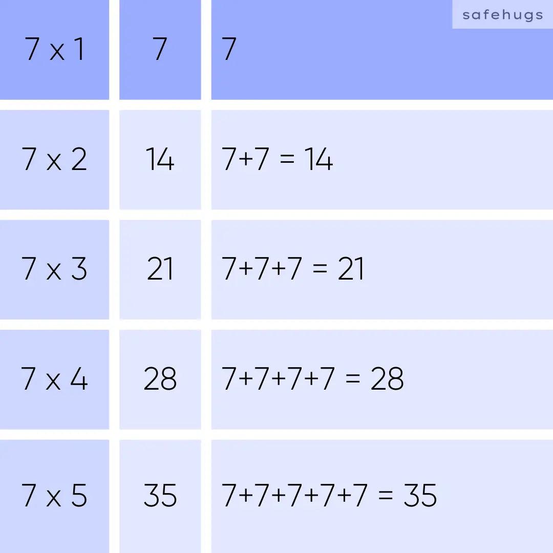 7 table