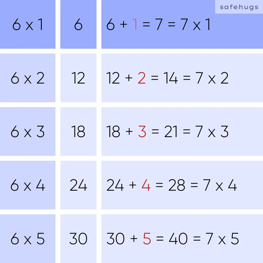 7 table