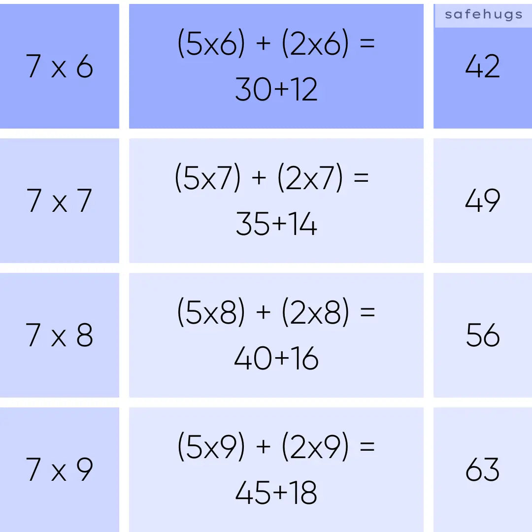7 table