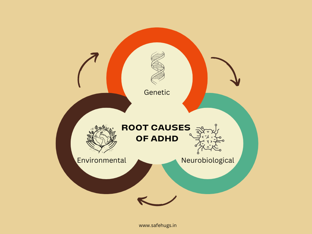 Root Causes of ADHD