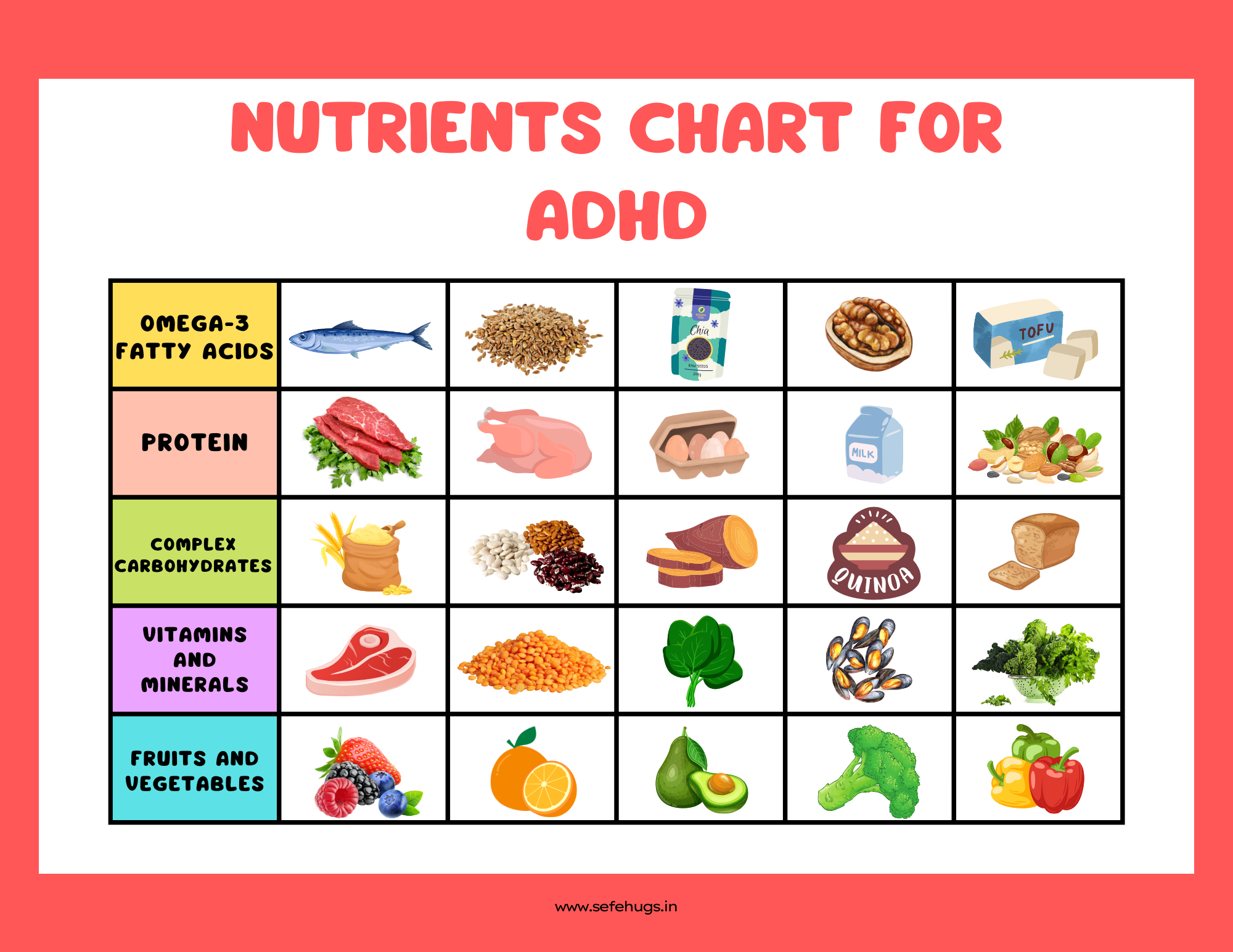 Nutrients chart for ADHD