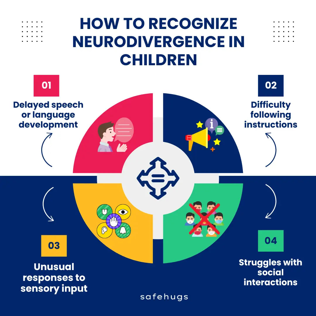 Recognizing Neurodivergence in Children
