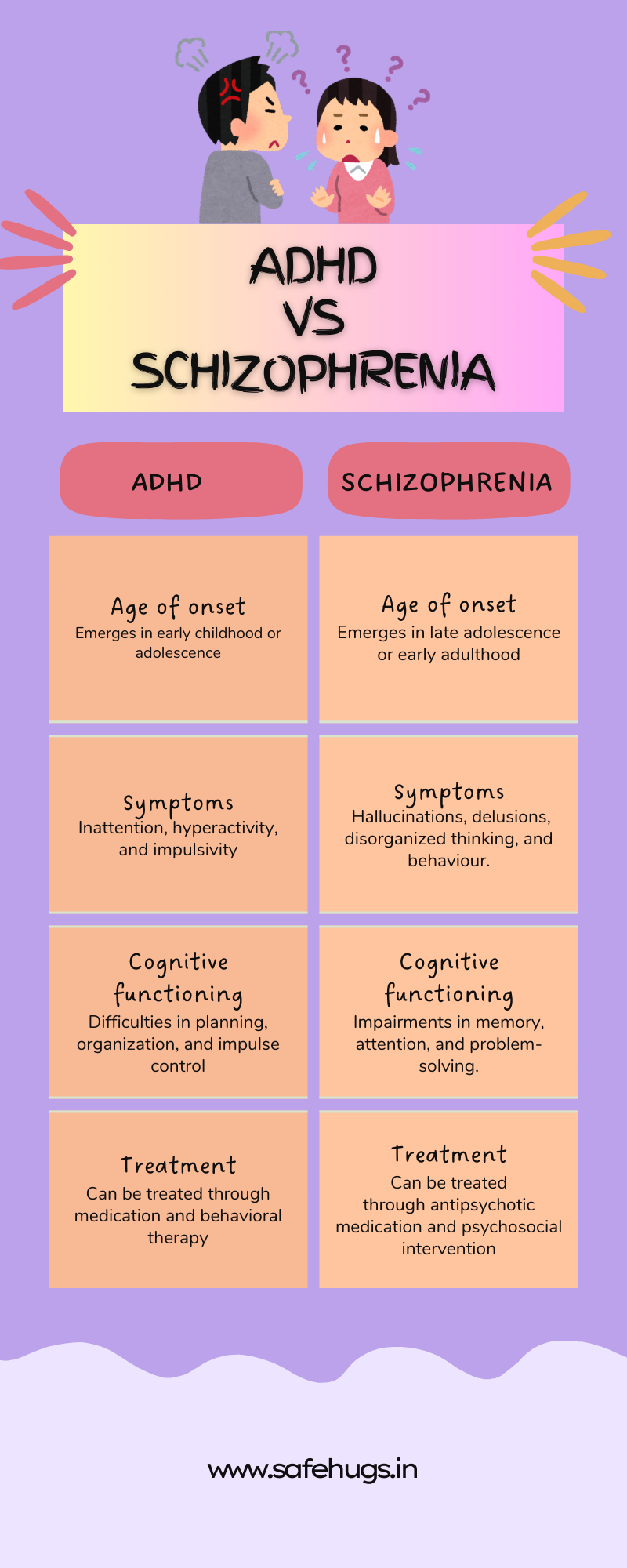 Explaining the difference between ADHD and Schizophrenia.