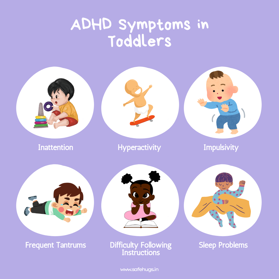 A Lifespan Approach: ADHD Symptoms in Toddlers, Children, Adolescents and Adults