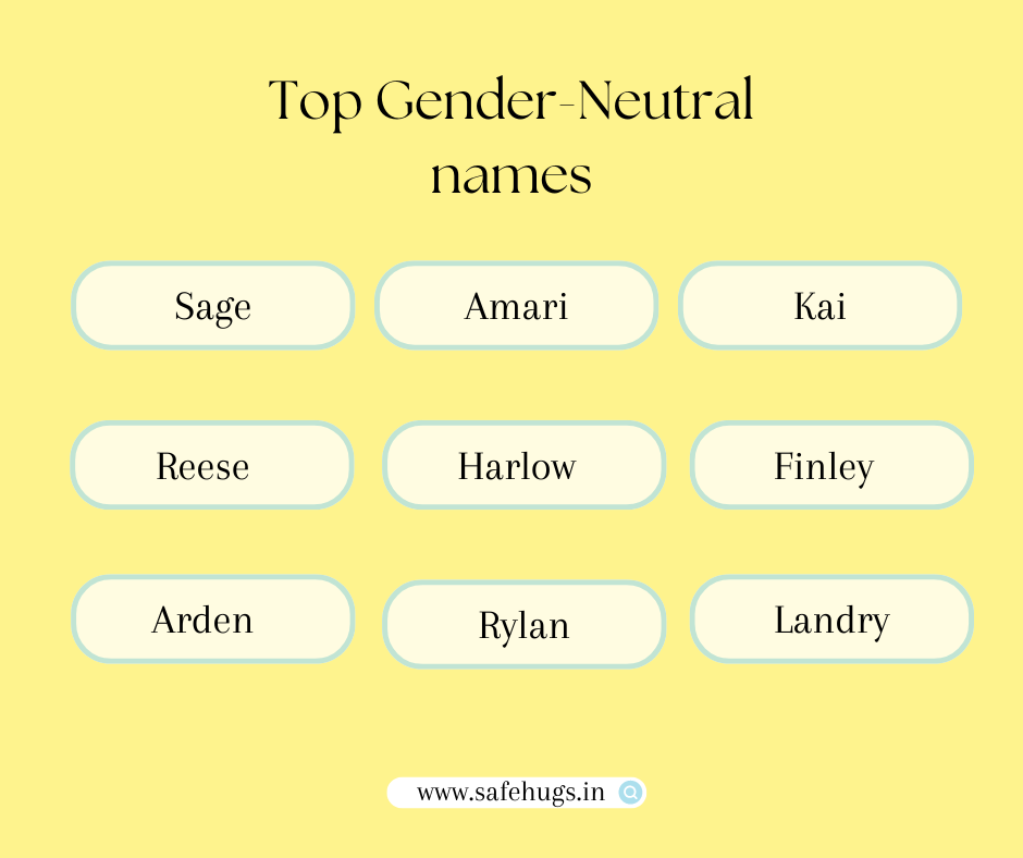 Gender-Neutral Names for Babies in 2024: Embracing Diversity and Inclusivity