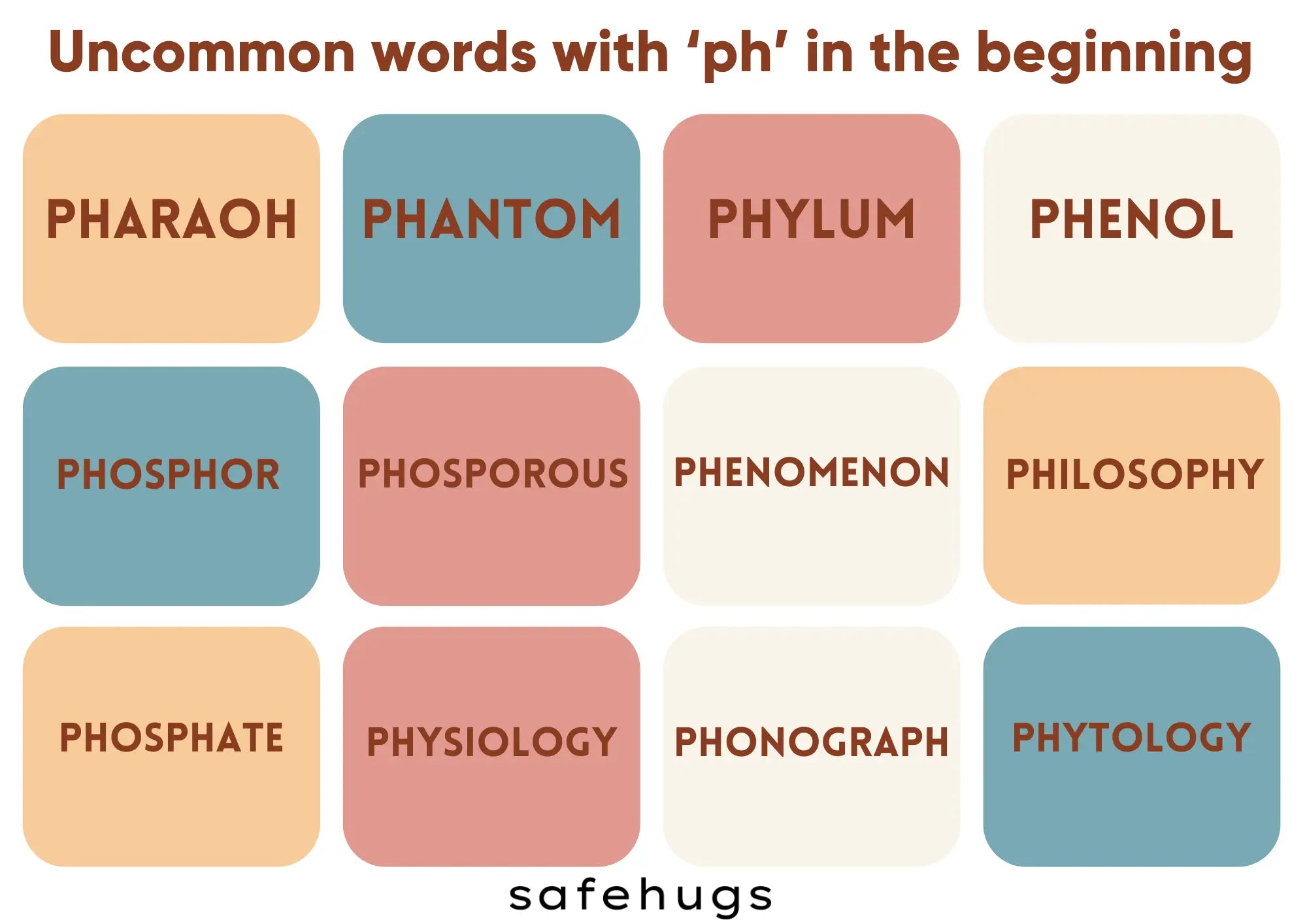 Uncommon Words with 'ph' in the beginning