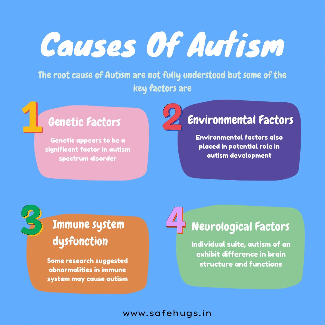 Root causes of Autism