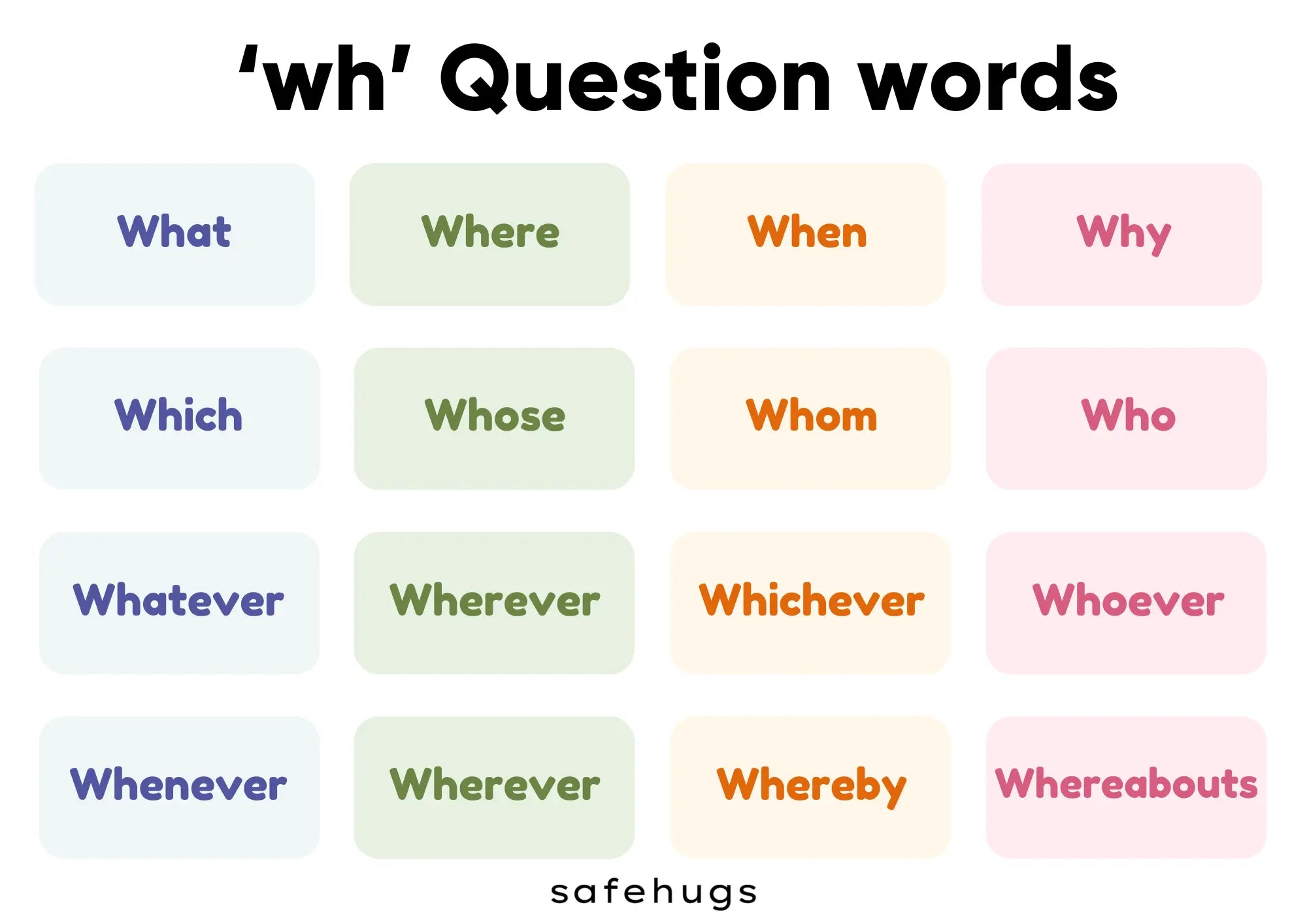 'wh' Question Words
