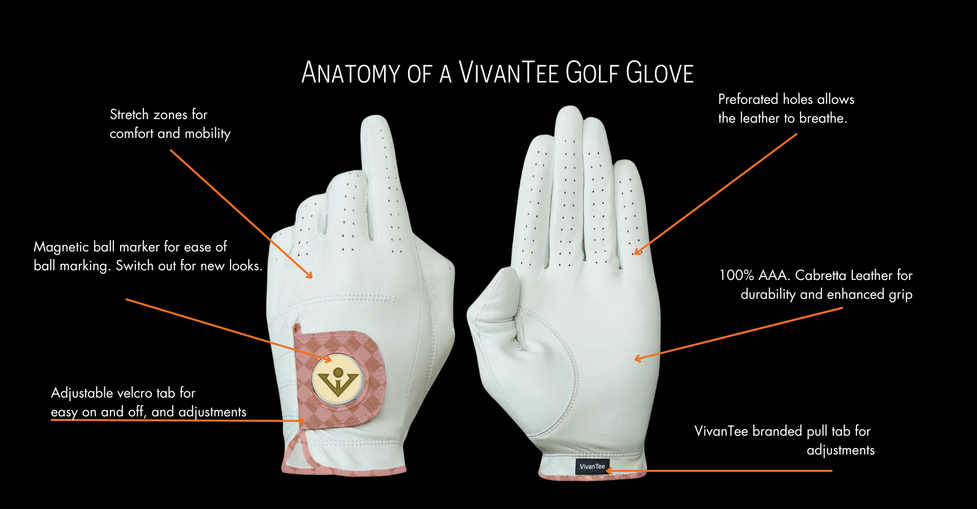 Image of a VivanTee golf glove with arrows pointing to different aspects of the glove.