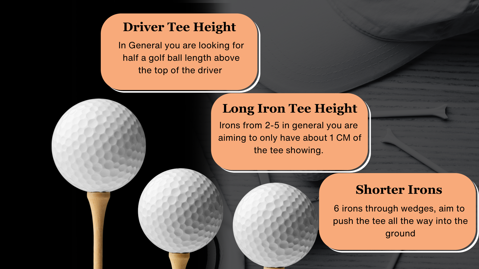 Graph showing proper tee height