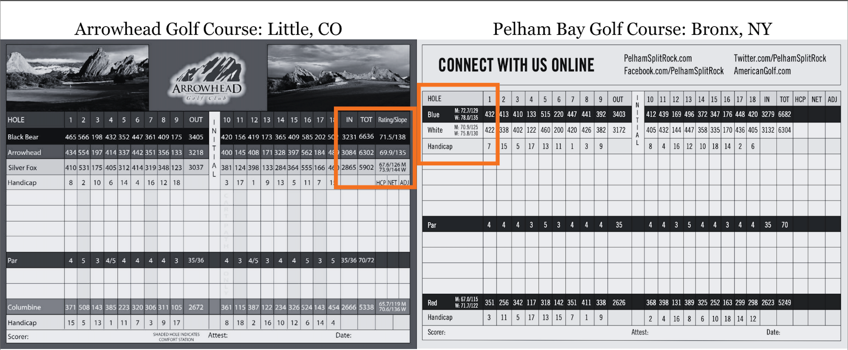 Scorecard showing course rating and course slope for beginners