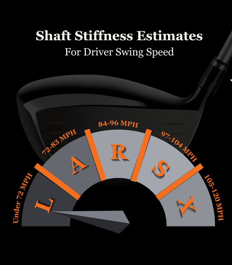 The Guide to Shaft Flex Understanding Tensei Golf Shafts CK vs AV