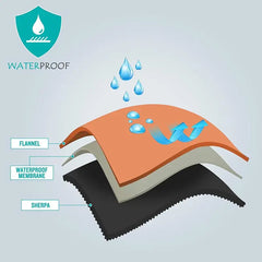 How a Waterproof Blanket is Layered