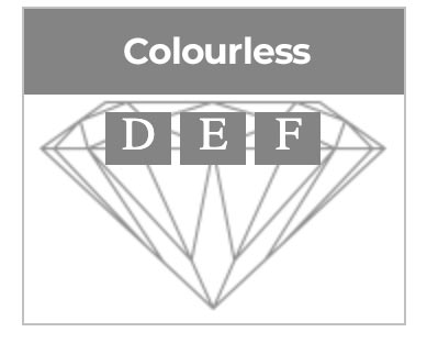 colourless diamond grades