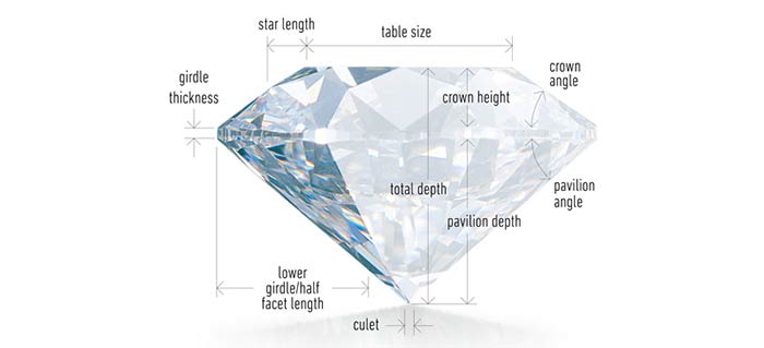 diamond cut proportions