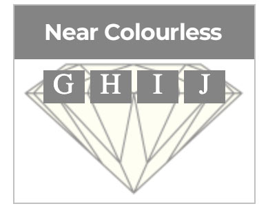 near colourless diamond grades