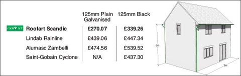 Lindab Steel Half Round Guttering In Beautiful Anthracite 15 Years Guarantee Available To Order Online At Www Gutterce Cedar Homes Steel Half Round Guttering