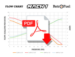 Download MACH1 flow chart