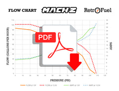 Download MACH2 flow chart
