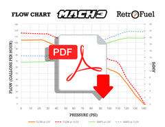 Download MACH3 flow chart