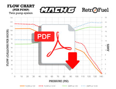 Download MACH6 flow chart