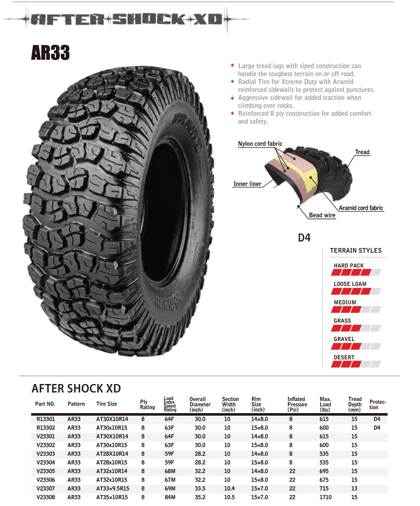 Arisun Aftershock XD Side by Side and UTV All Terrain performance tire details and features..