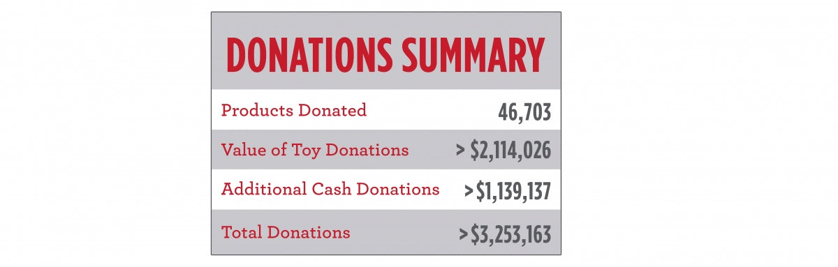 Donations Summary-01.jpg__PID:507667b0-629a-4bb6-a94d-a7160e27e6b8