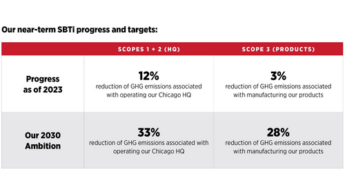 SBTi-Infographic@2x.png__PID:60474239-32ac-41e8-a47e-b85757a2f5cb