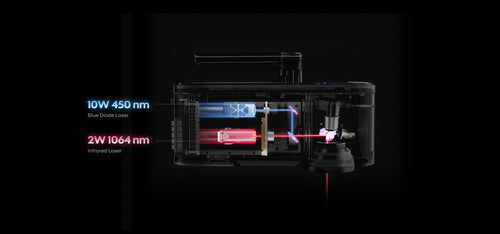 LP4 Dual Laser Source: Blue Laser & Infrared Laser
