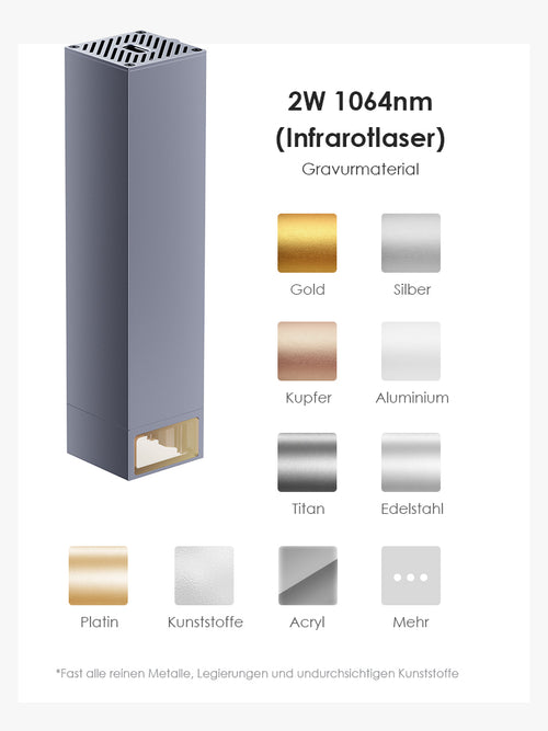 Infrarotlasermodul und die gravierbaren Materialarten