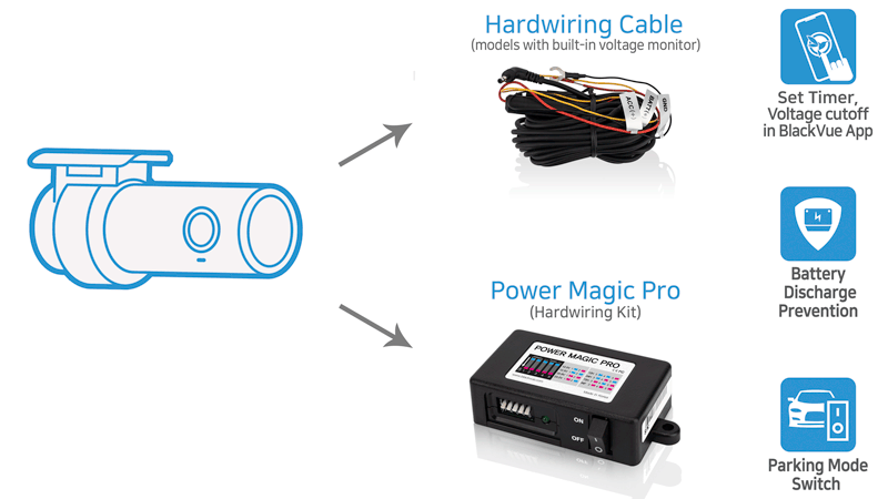 BlackVue DR750X-3CH-TRUCKPLUS-32 parking mode kits