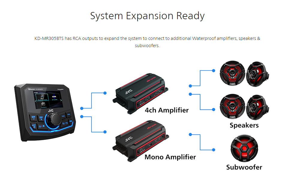 JVC KD-MR305BTS Expansion