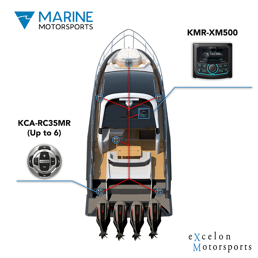 Kenwood KMR-XM500 Compatibility