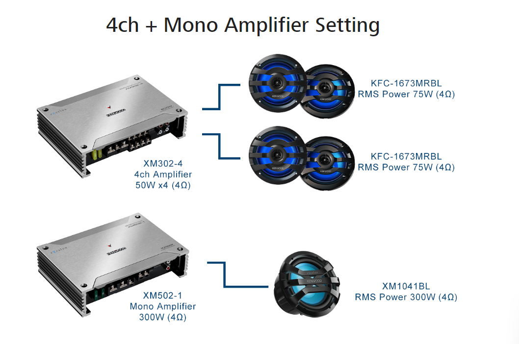 Kenwood XM1041 4 CH Bundle