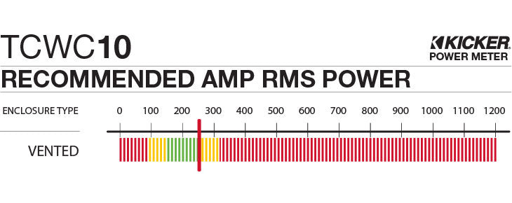 Kicker TCWC10 Recommended Amp RMS Power Meter chart
