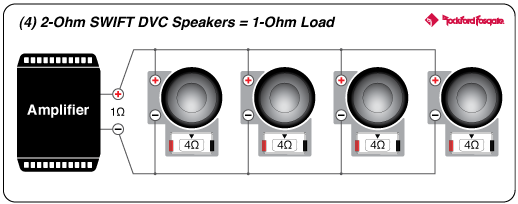 Rockford Fosgate M1D2-10B 1.8