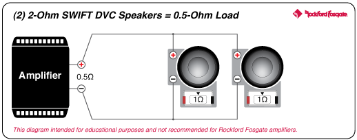 Rockford Fosgate M1D2-12B 1.3