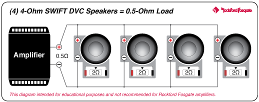 Rockford Fosgate M1D4-10B 10 1.7