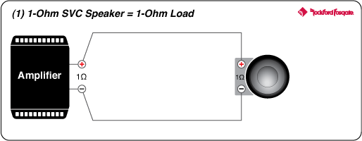 Rockford Fosgate M5-1500X5 1.1