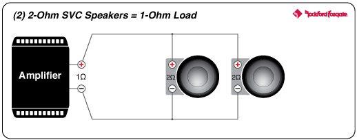 Rockford Fosgate M5-1500X5 1.4