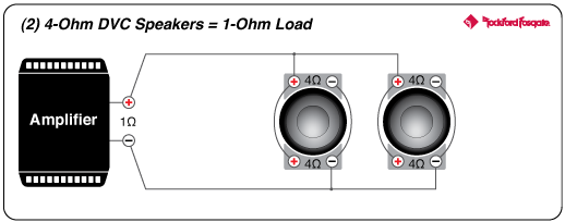 Rockford Fosgate M5-1500X5 1.5