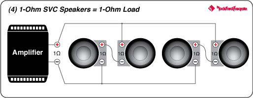 Rockford Fosgate M5-1500X5 1.7