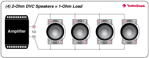 Rockford Fosgate M5-1500X5 1.9