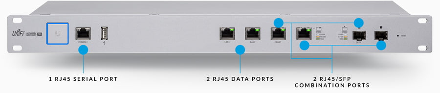 Ubiquiti Networks USG-PRO