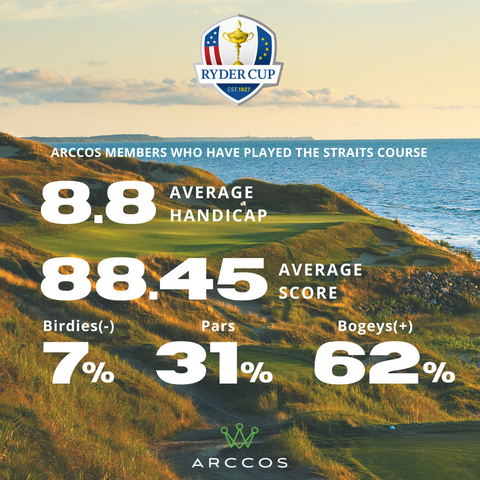 Average amateur to play straits course