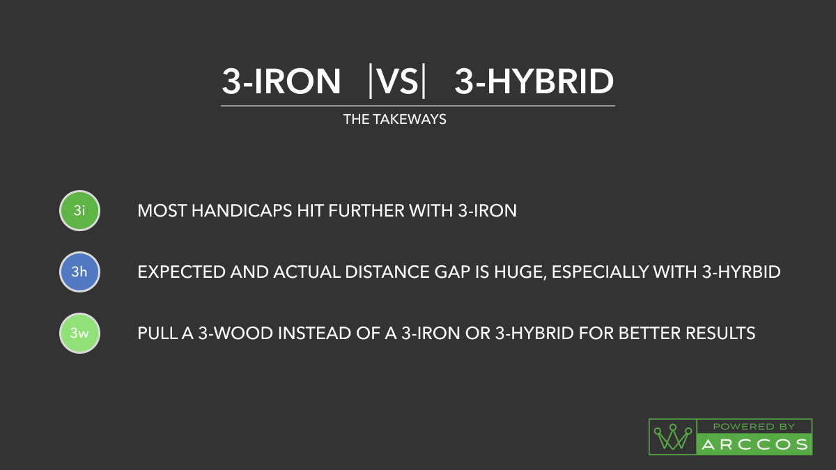 Arccos Caddie 3 iron vs 3 hybrid summary points