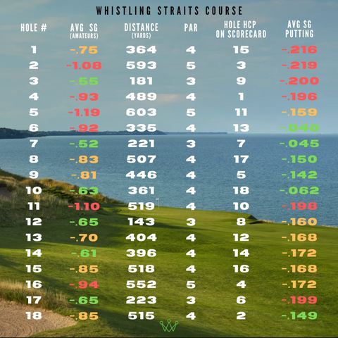 High level course numbers for straits course